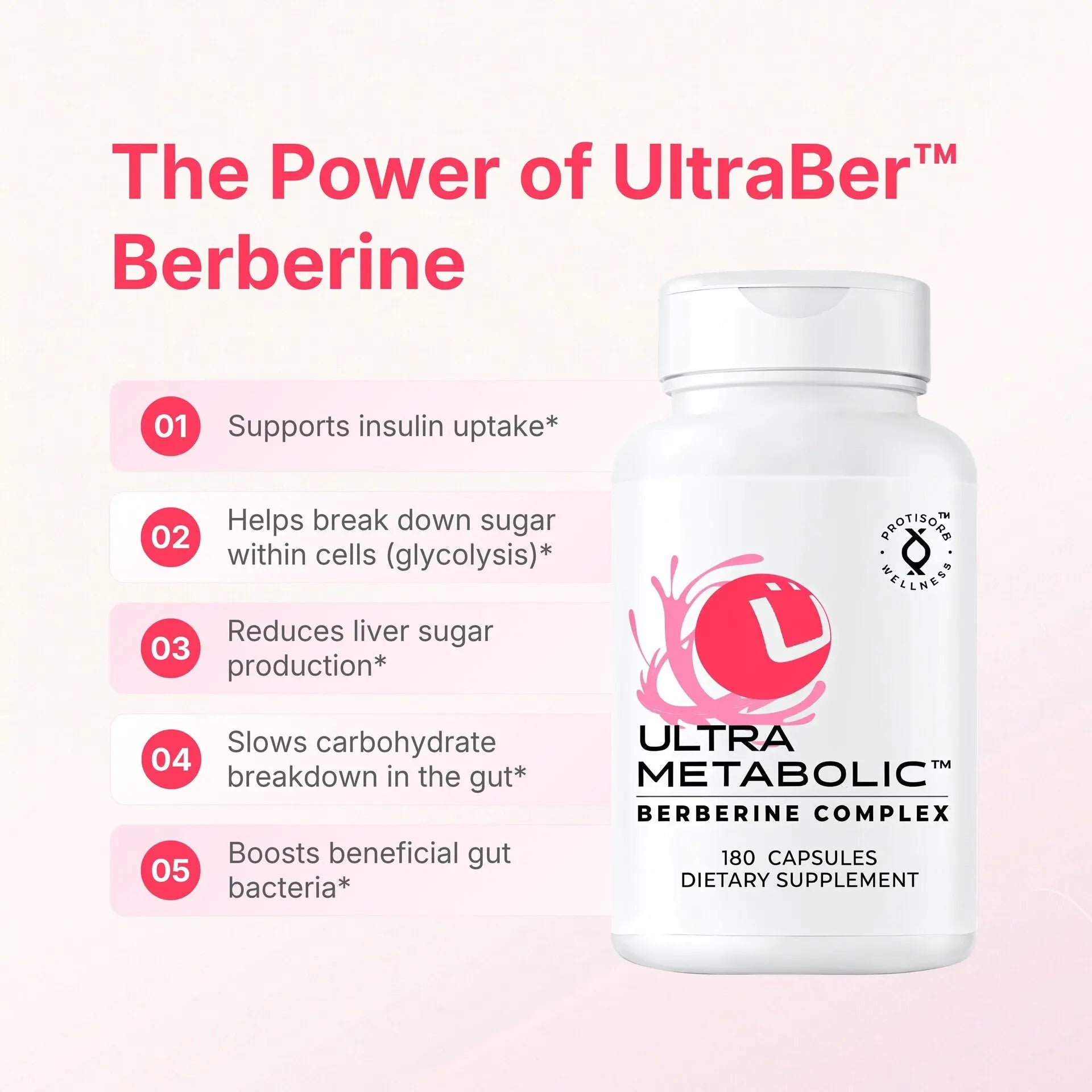 UltraMetabolic™ Blood Sugar Support (Curcumin + Berberine) Ultra Botanica