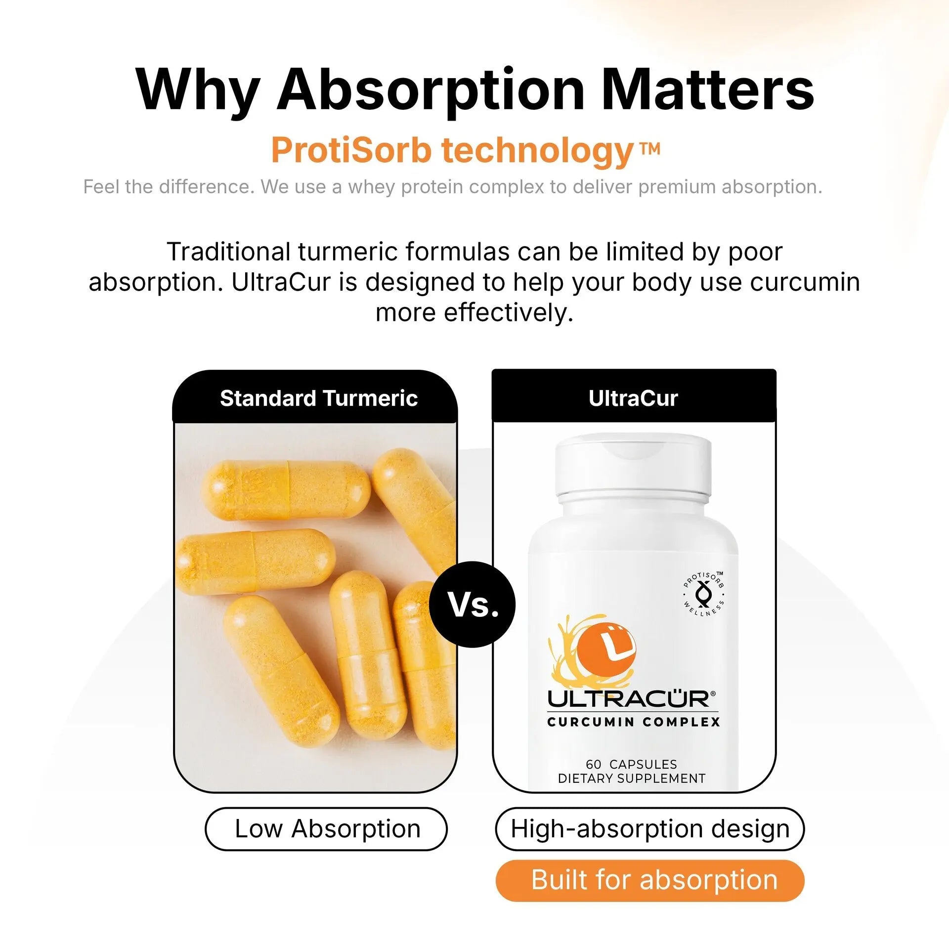 Original UltraCur® UltraBioavailable Curcumin Ultra Botanica