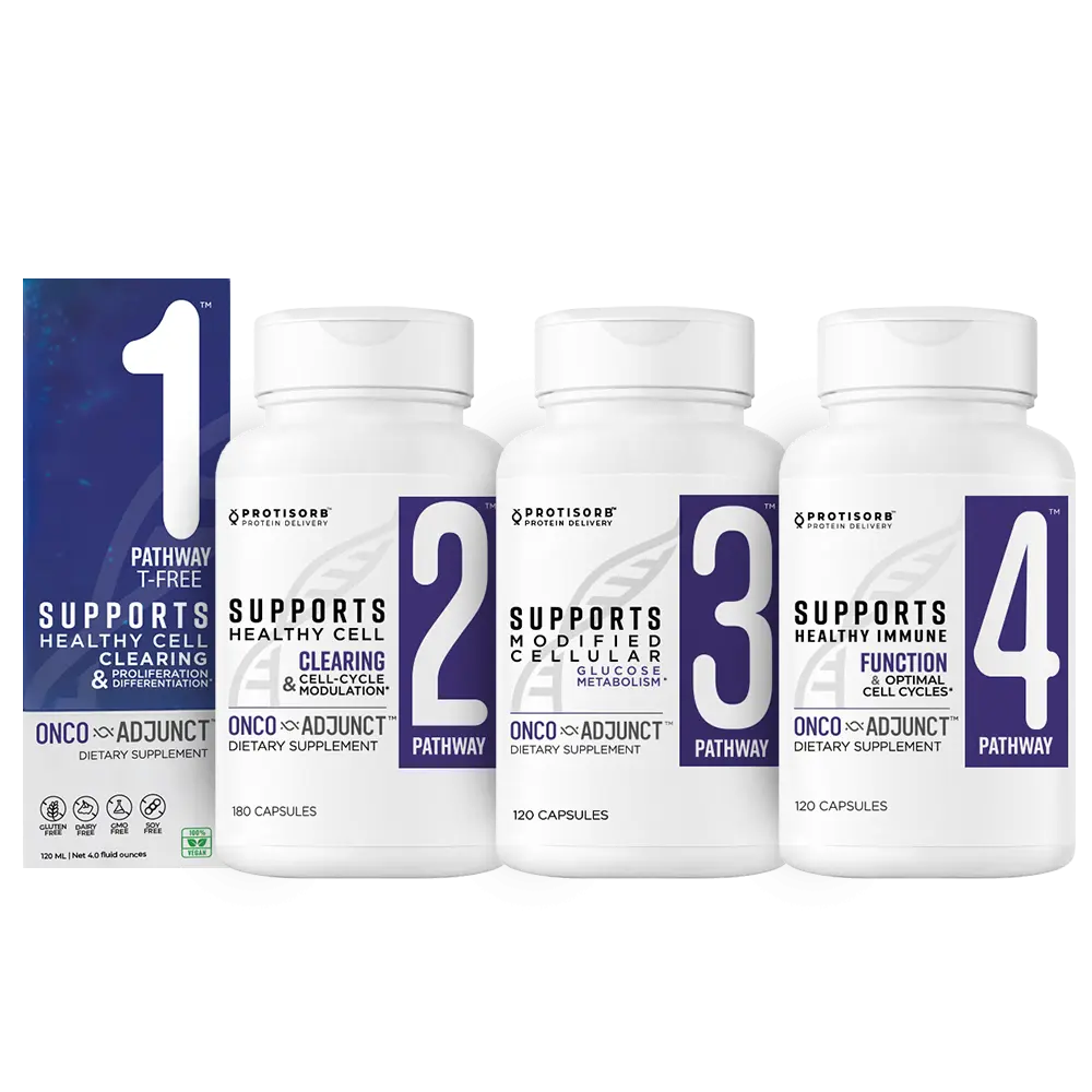 THC-Free ONCO-ADJUNCT™ Pathway: 4-Pack Bundle Ultra Botanica