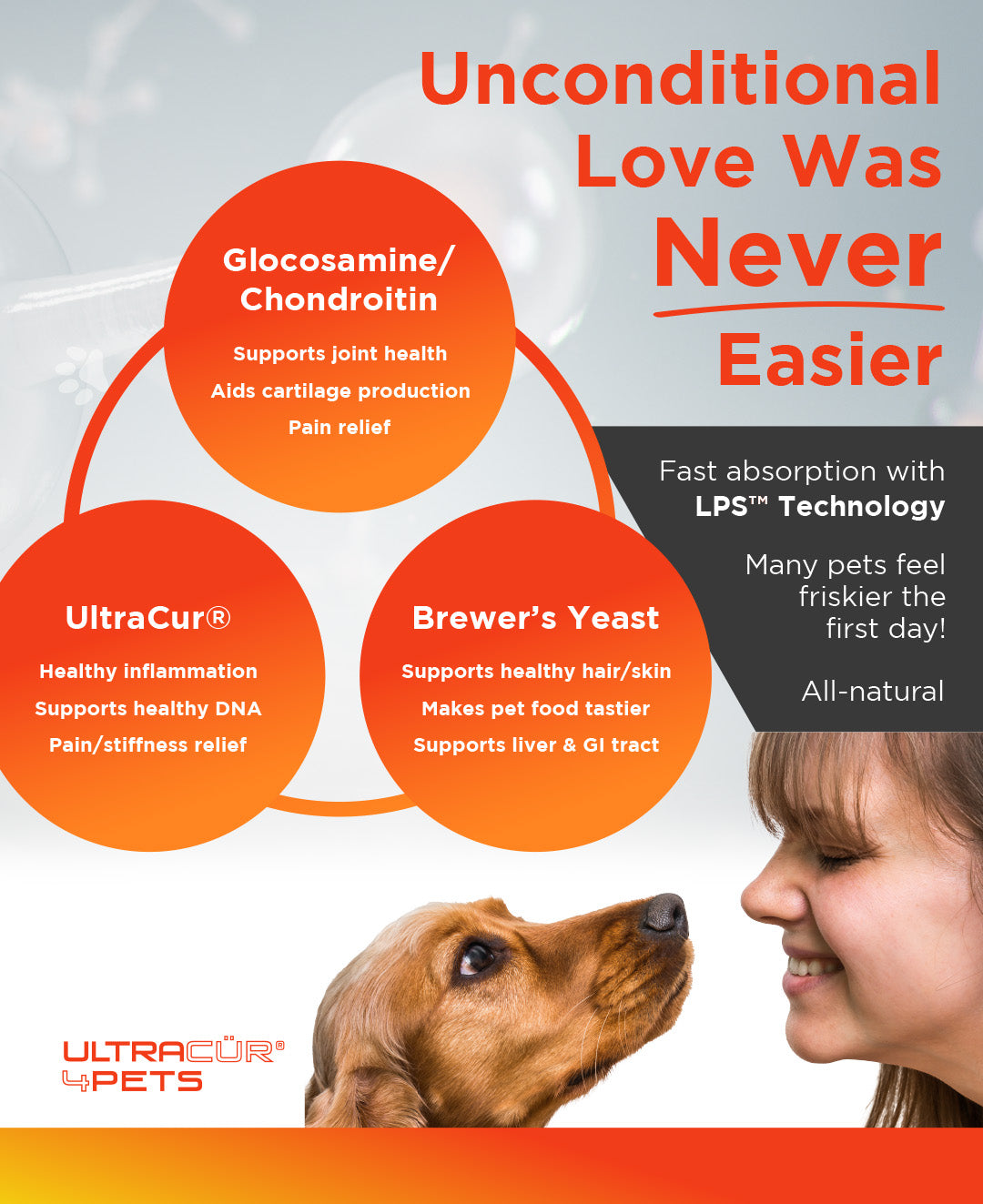 UltraCur® 4Pets™ for Dogs and Cats (Curcumin + Glucosamine + Chondroitin) Ultra Botanica