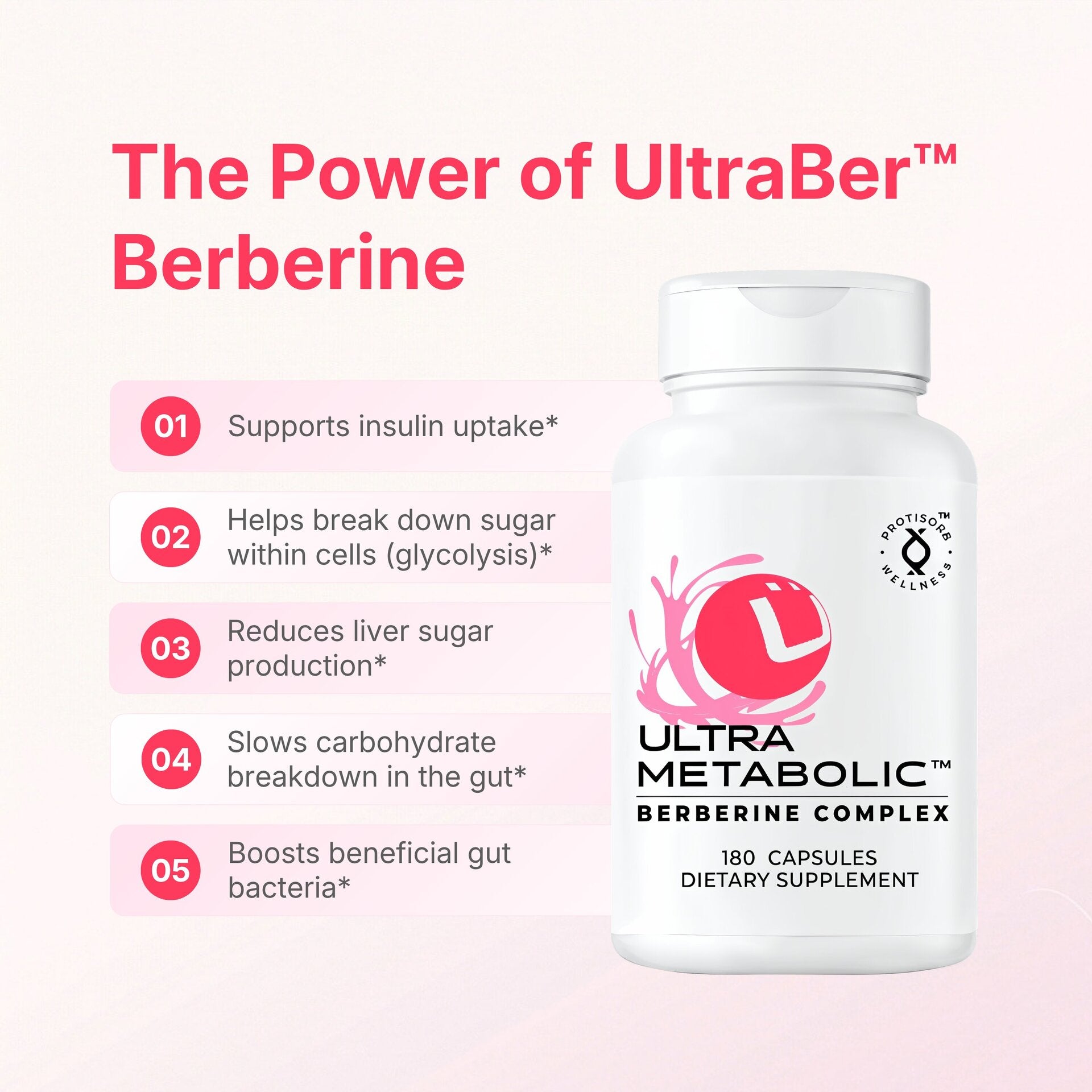 UltraMetabolic™ Blood Sugar Support (Curcumin + Berberine) Ultra Botanica